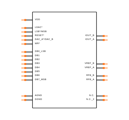 DAC8248FPZ Symbol