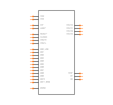DAC8413FPZ Symbol