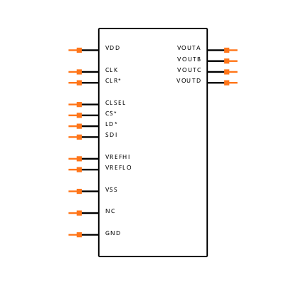 DAC8420FS-REEL Symbol
