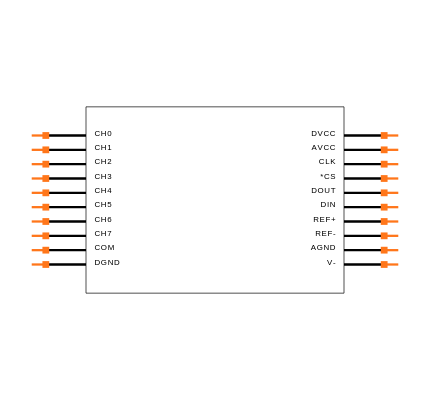 LTC1294DCSW#PBF Symbol