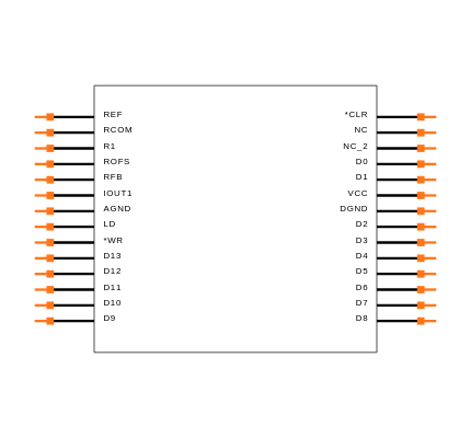 LTC1591IG#PBF Symbol
