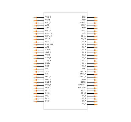LTC2143CUP-12#PBF Symbol
