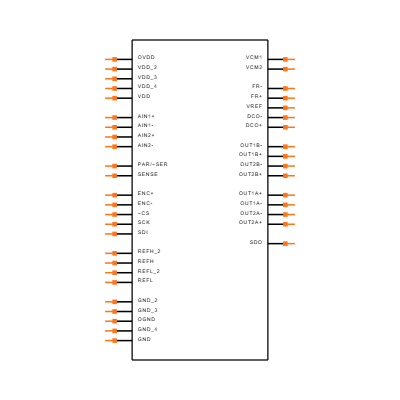 LTC2263CUJ-14#TRPBF Symbol