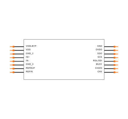 LTC2328IMS-16#PBF Symbol