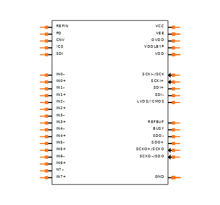 LTC2335HLX-16#PBF Symbol