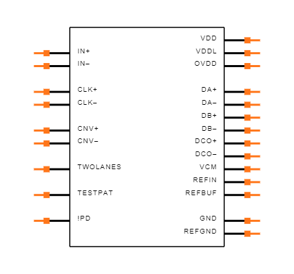 LTC2387CUH-18#TRPBF Symbol