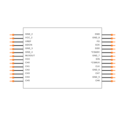 LTC2408IG#TRPBF Symbol