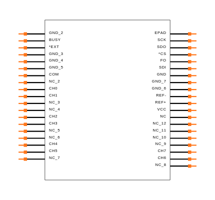 LTC2444IUHF#PBF Symbol