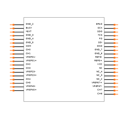 LTC2446IUHF#PBF Symbol