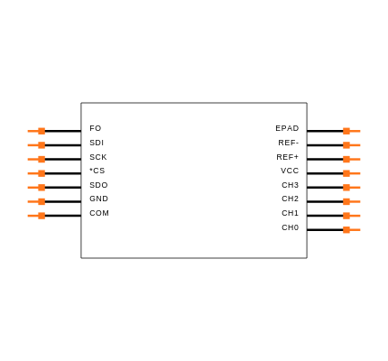 LTC2488CDE#TRPBF Symbol