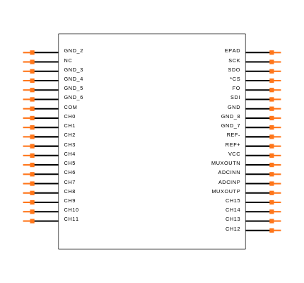 LTC2496IUHF#PBF Symbol