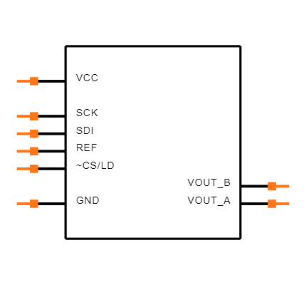 LTC2602IMS8#PBF Symbol