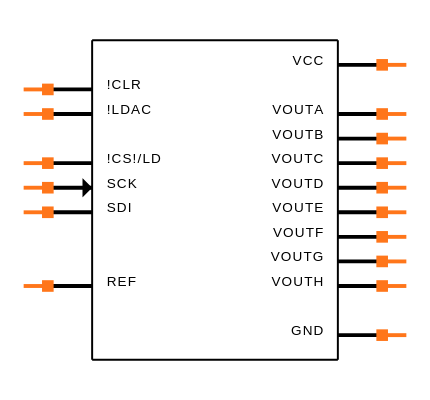 LTC2636CMS-LMI8#PBF Symbol