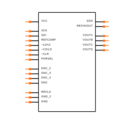 LTC2654IUF-H12#PBF Symbol