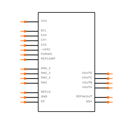 LTC2655BIUF-H16#TRPBF Symbol