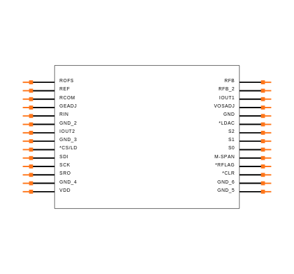 LTC2756BIG#PBF Symbol