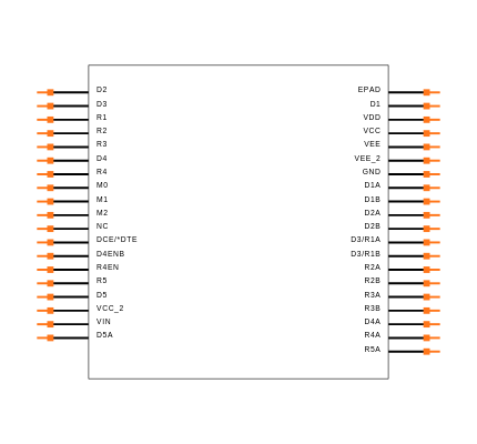 LTC2845CUHF#TRPBF Symbol