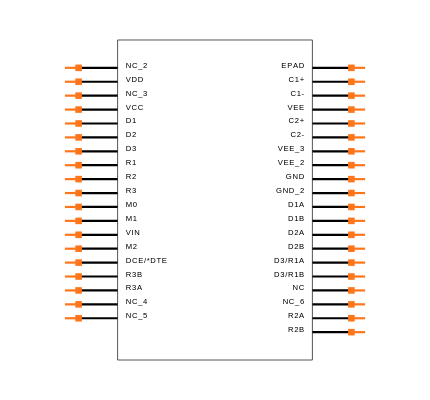 LTC2847CUHF#TRPBF Symbol