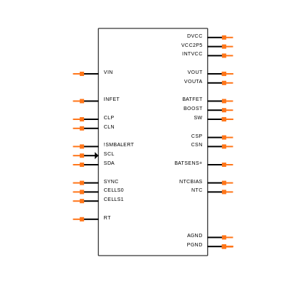 LTC4162EUFD-L41#TRPBF Symbol