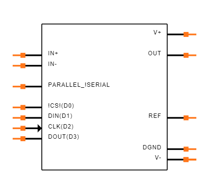 LTC6915CDE#PBF Symbol
