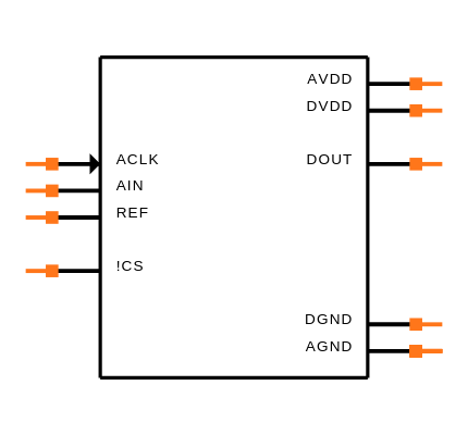 MAX1062BCUB+ Symbol