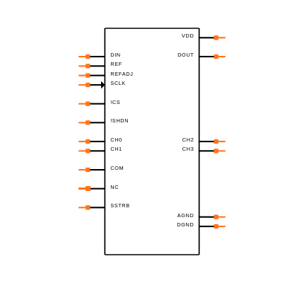 MAX1147BCUP+ Symbol