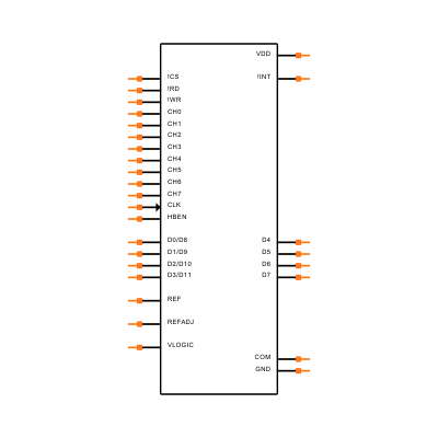 MAX1261ACEI+ Symbol