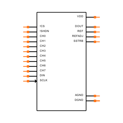 MAX1270BCAI+T Symbol