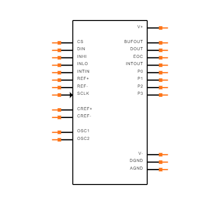 MAX132CNG+ Symbol