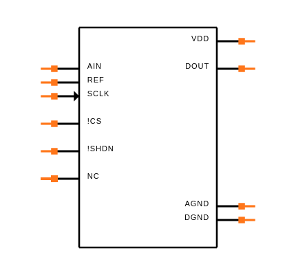 MAX189CCWE+T Symbol