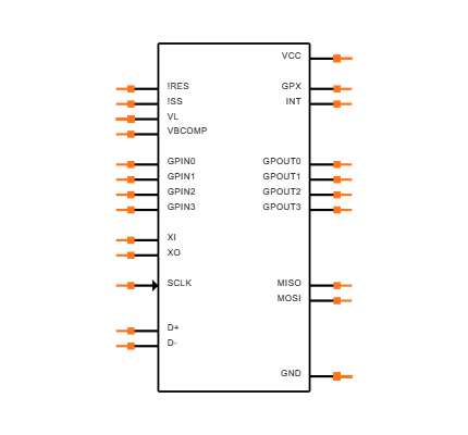 MAX3420EECJ+T Symbol