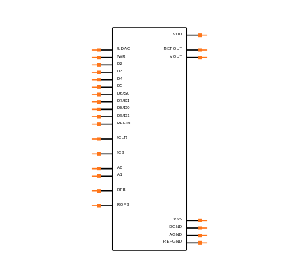MAX503CAG+T Symbol