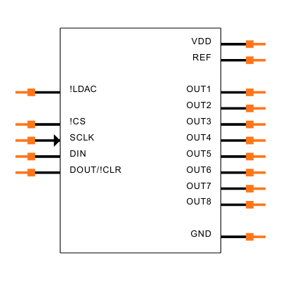 MAX5306EUE+T Symbol