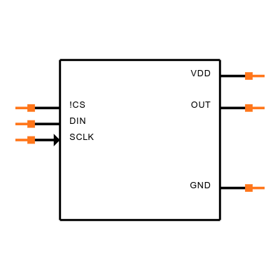 MAX5712EUT+T Symbol