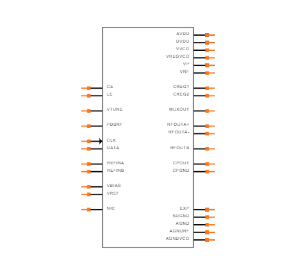 ADF5356BCPZ Symbol