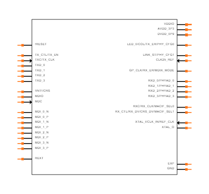 ADIN1300CCPZ Symbol