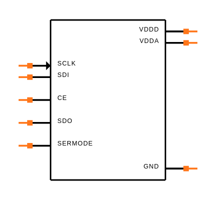 DS1722U Symbol