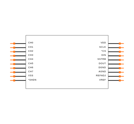 MAX186BEAP Symbol