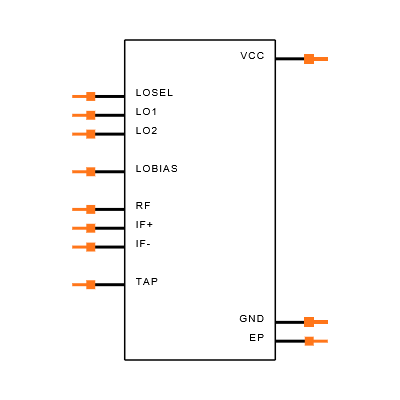 MAX2029ETP+T Symbol