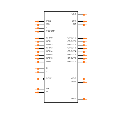 MAX3421EEHJ+ Symbol