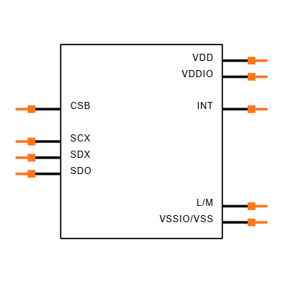 BMP585 Symbol