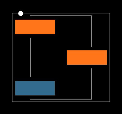 3361S-1-254GLF Footprint