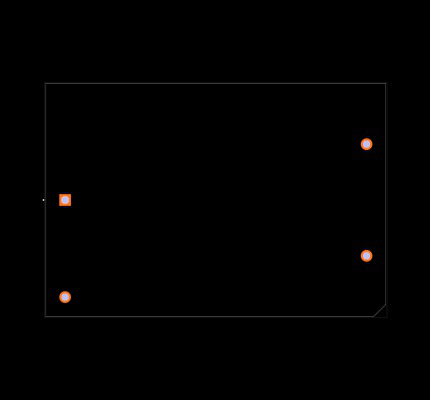 AE15B-EW-S15 Footprint