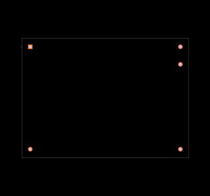 AE15B-UW-S24 Footprint