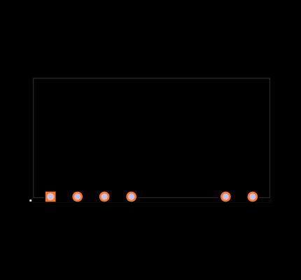 PBO-10-12-B Footprint