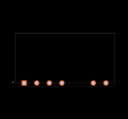 PBO-5-S5-B Footprint