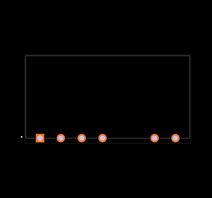PBO-5-S9-B Footprint