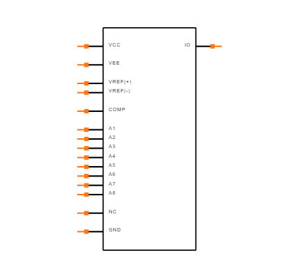 DAC 0808 LCN Symbol