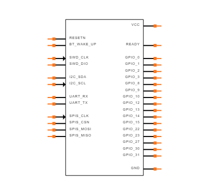 DWM1001 Symbol