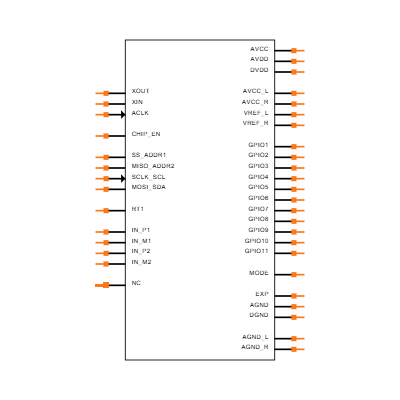 ES9822QPRO Symbol